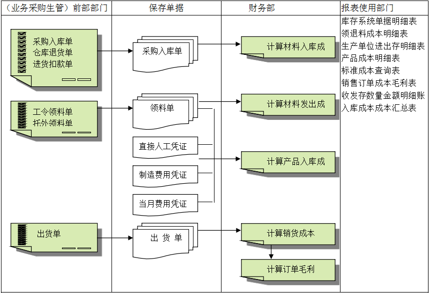 ERP灵活定制、扩展,深圳ERP