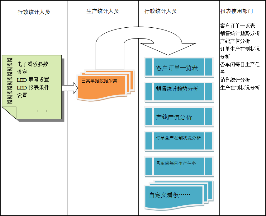 使用电商开云网页登录_开云（中国）
进行订单管理有哪些好处?