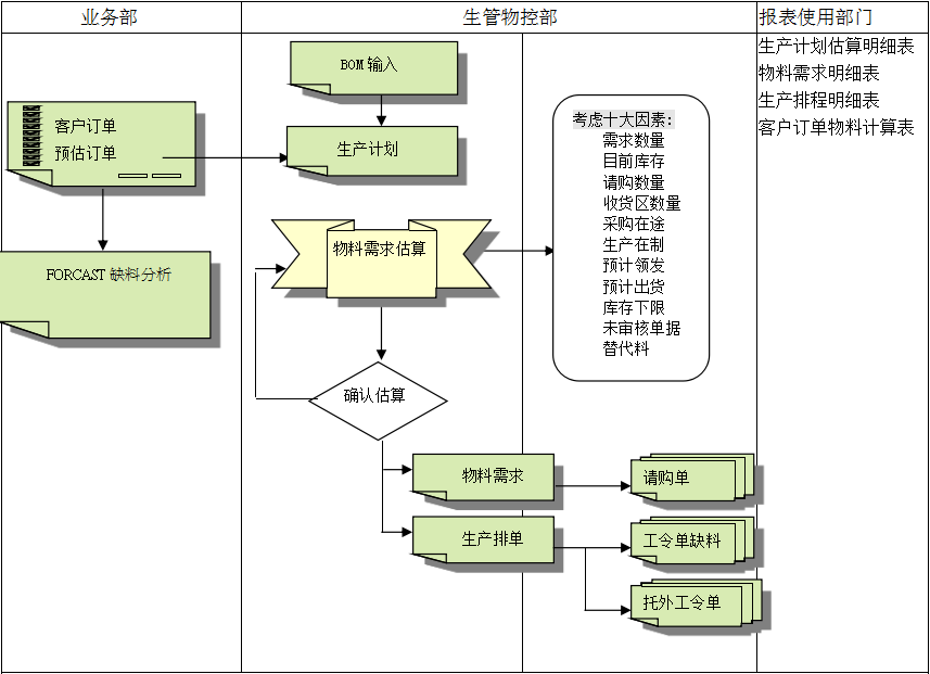 开云网页登录_开云（中国）
的三大维度管理