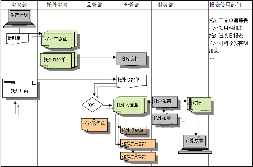开云网页登录_开云（中国）
给企业内部控制带来哪些影响及风险?
