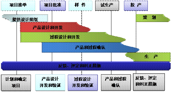 什么是开云网页登录_开云(中国)
的核心?